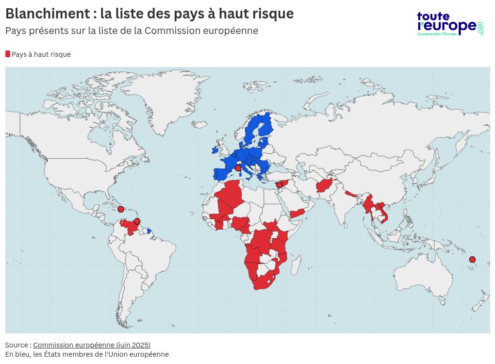 En Afrique de l’Ouest, le retrait du Burkina Faso et du Mali des listes de risques financiers secoue la perception internationale